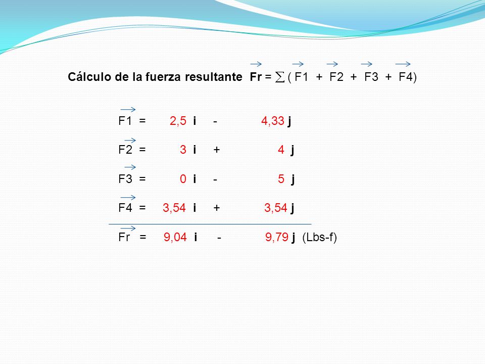 Cálculo de la fuerza resultante Fr =  ( F1 + F2 + F3 + F4)