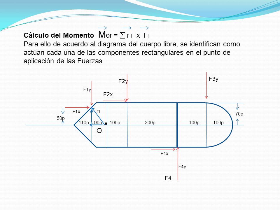 . Cálculo del Momento Mor =  r i x Fi