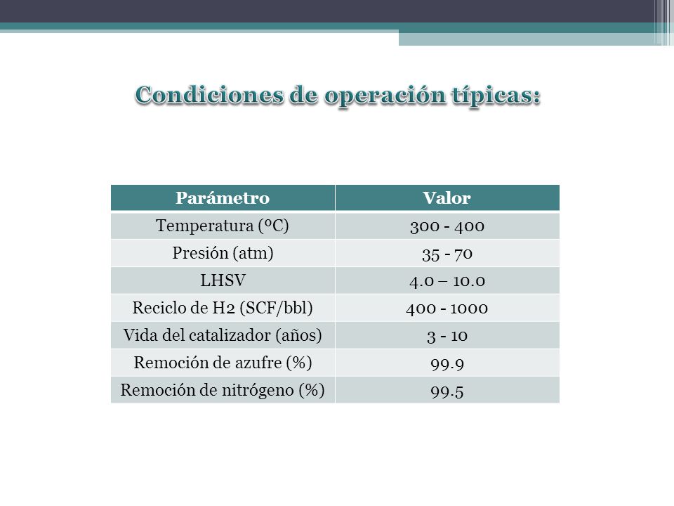 Condiciones de operación típicas: