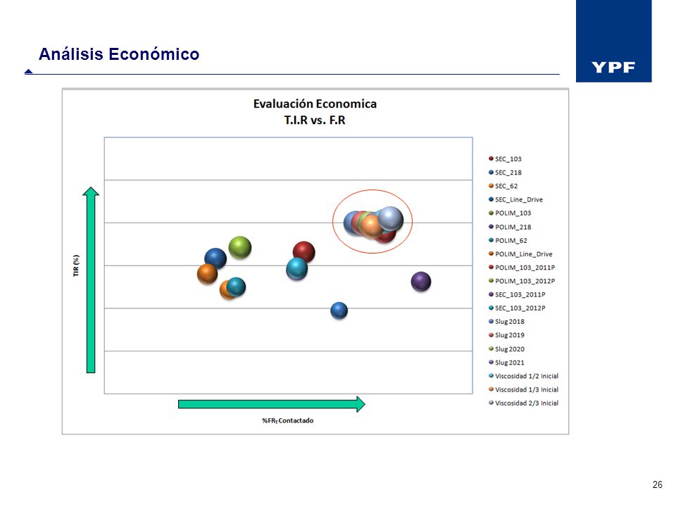 Análisis Económico Presentar las fichas en formato editable (como el que se adjunta)