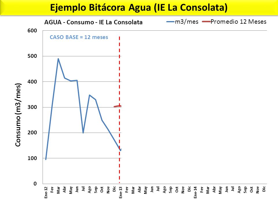 Ejemplo Bitácora Agua (IE La Consolata)