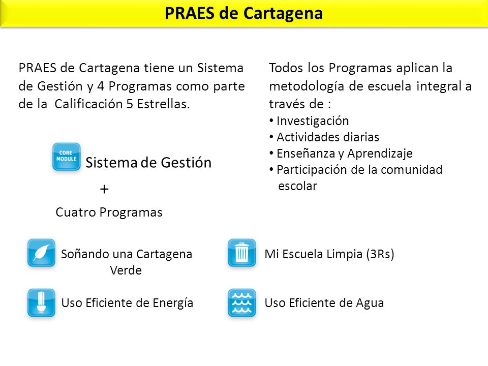 PRAES de Cartagena Sistema de Gestión +