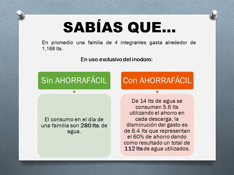 El consumo en el día de una familia son 280 lts. de agua.