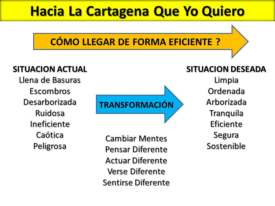 Hacia La Cartagena Que Yo Quiero CÓMO LLEGAR DE FORMA EFICIENTE