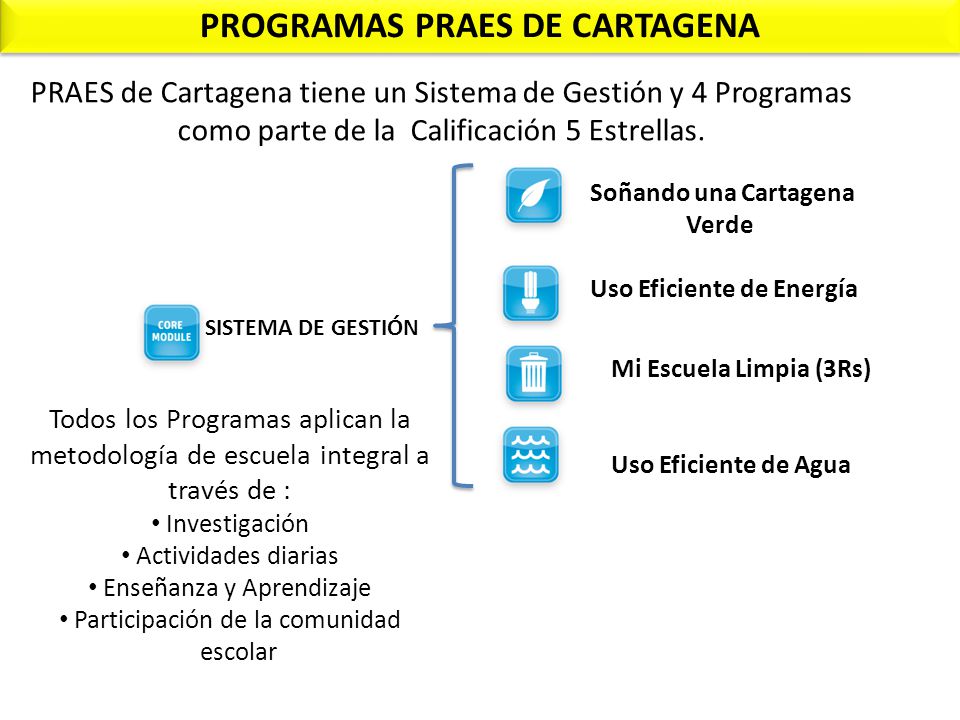 PROGRAMAS PRAES DE CARTAGENA