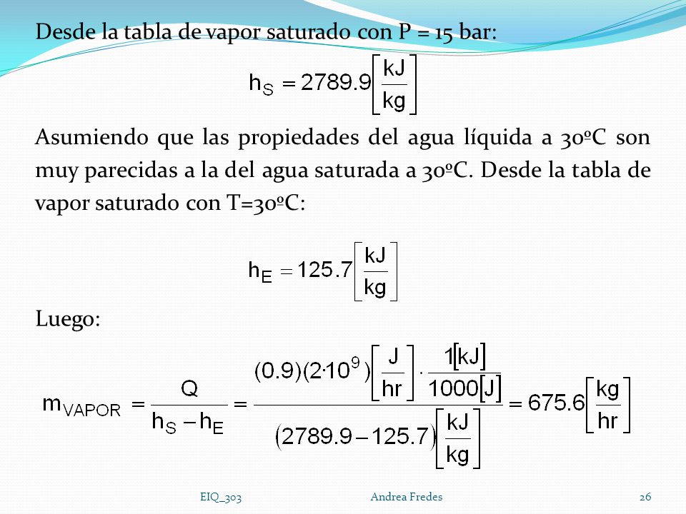 Desde la tabla de vapor saturado con P = 15 bar: