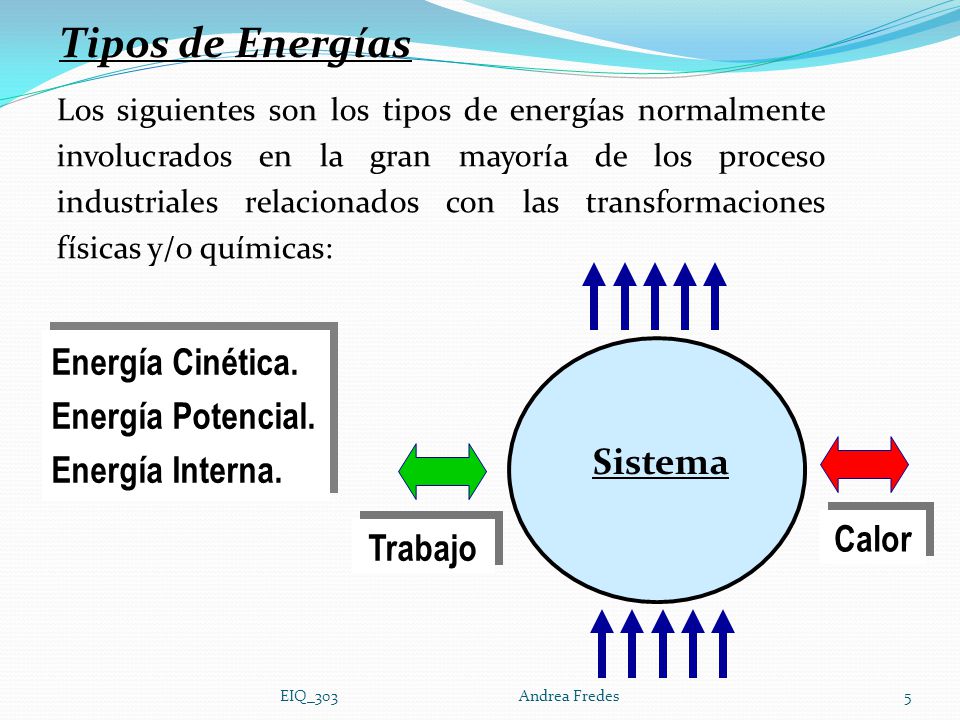 Tipos de Energías Energía Cinética. Energía Potencial.