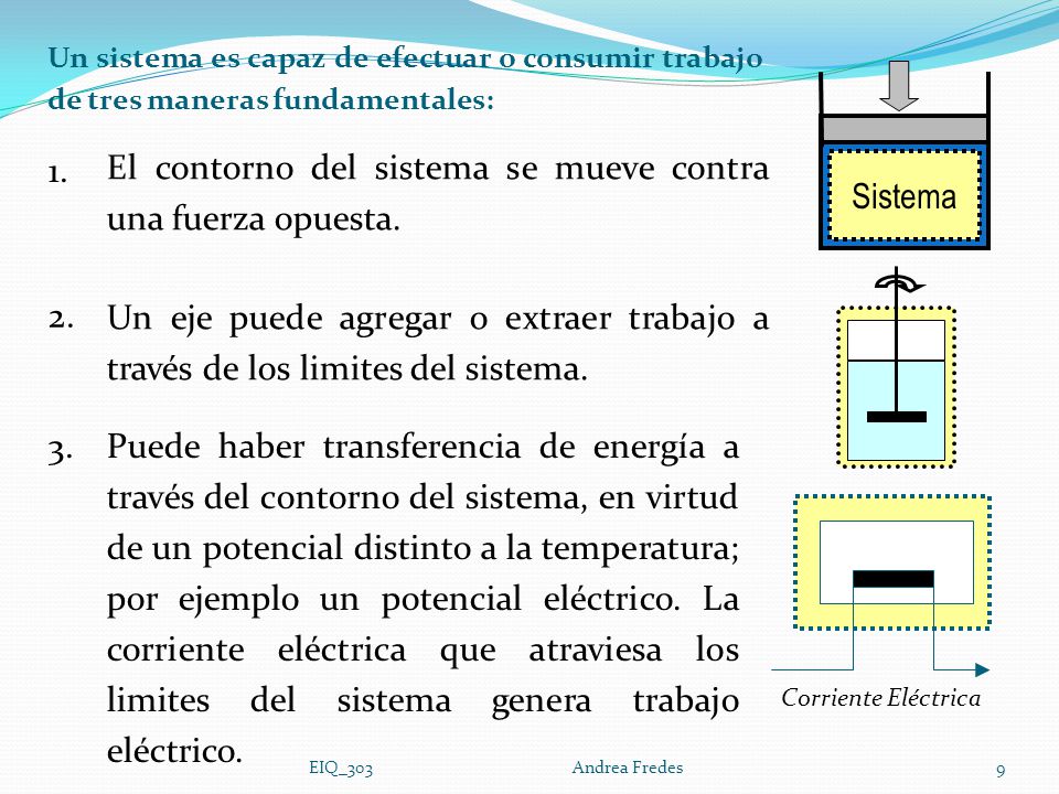 El contorno del sistema se mueve contra una fuerza opuesta. 1. Sistema