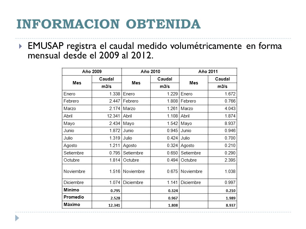 INFORMACION OBTENIDA EMUSAP registra el caudal medido volumétricamente en forma mensual desde el 2009 al