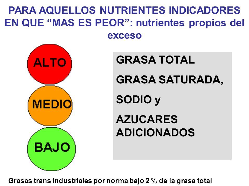 Grasas trans industriales por norma bajo 2 % de la grasa total