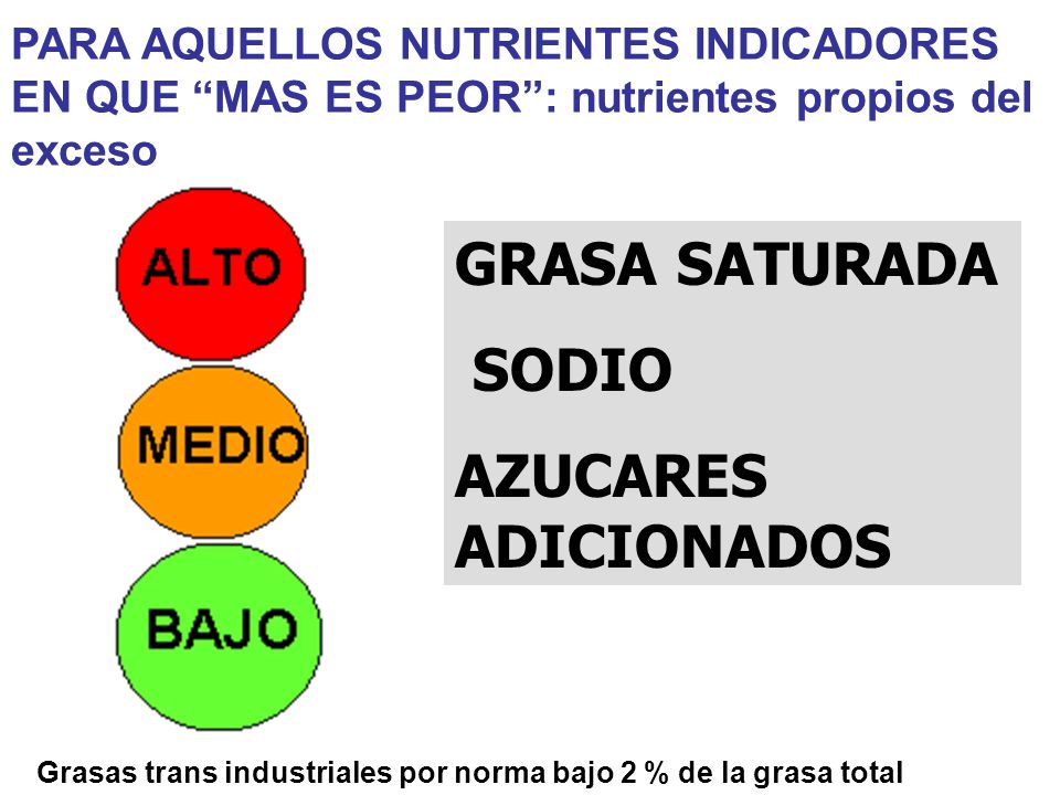 Grasas trans industriales por norma bajo 2 % de la grasa total