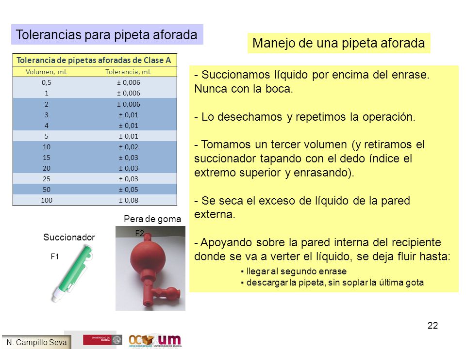 Tolerancias para pipeta aforada Manejo de una pipeta aforada