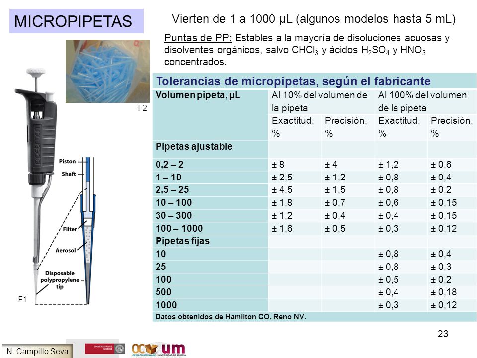 MICROPIPETAS Vierten de 1 a 1000 µL (algunos modelos hasta 5 mL)