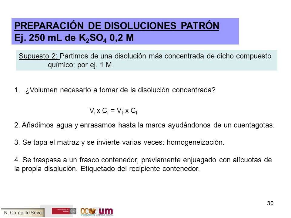 Preparación de disoluciones patrón Ej. 250 mL de K2SO4 0,2 M