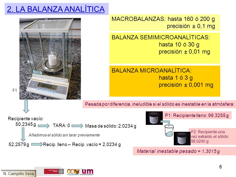 2. La balanza analítica MACROBALANZAS: hasta 160 ó 200 g