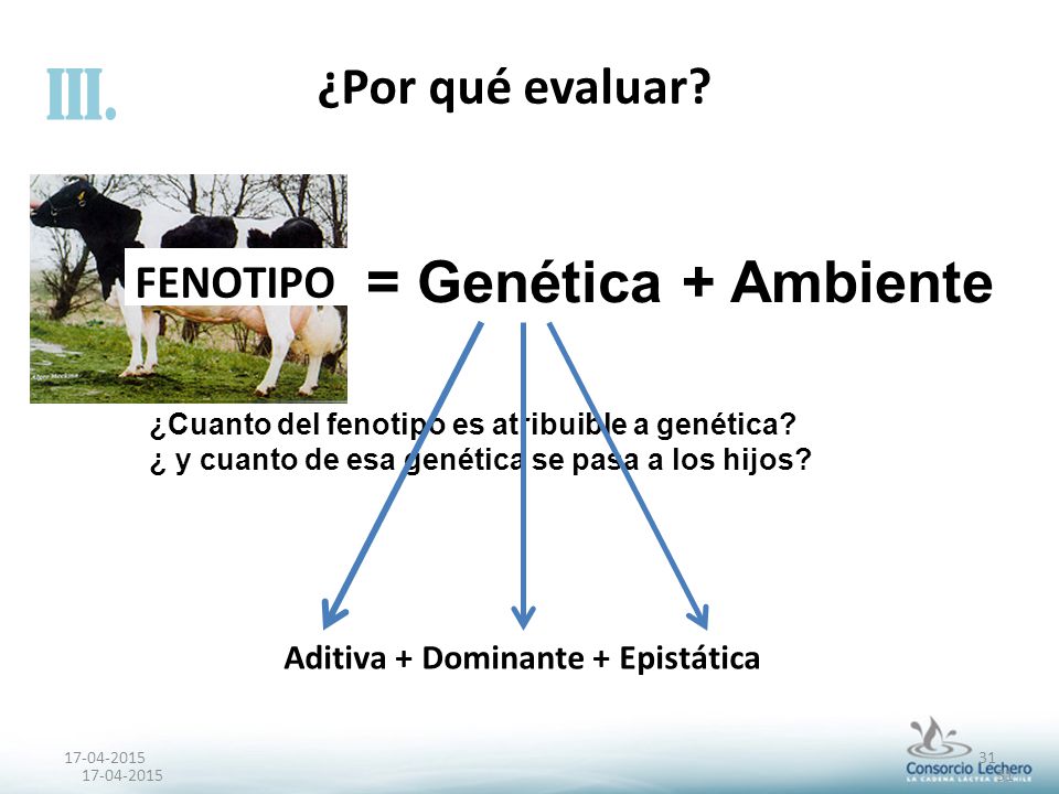 III. = Genética + Ambiente ¿Por qué evaluar FENOTIPO