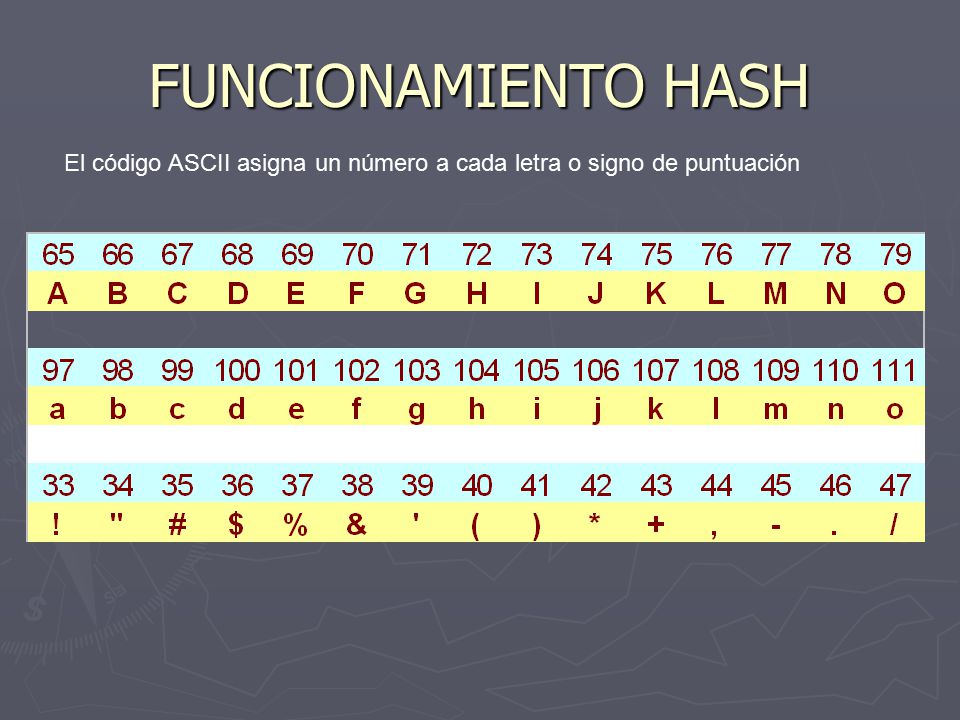 FUNCIONAMIENTO HASH El código ASCII asigna un número a cada letra o signo de puntuación