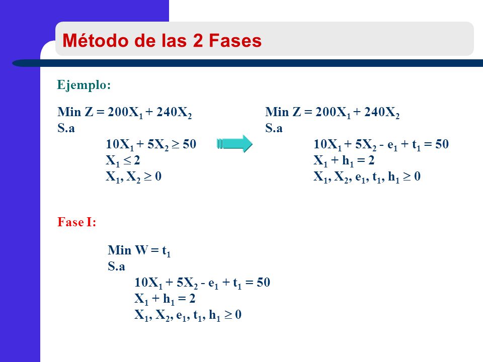 Método de las 2 Fases Ejemplo: Min Z = 200X X2 S.a