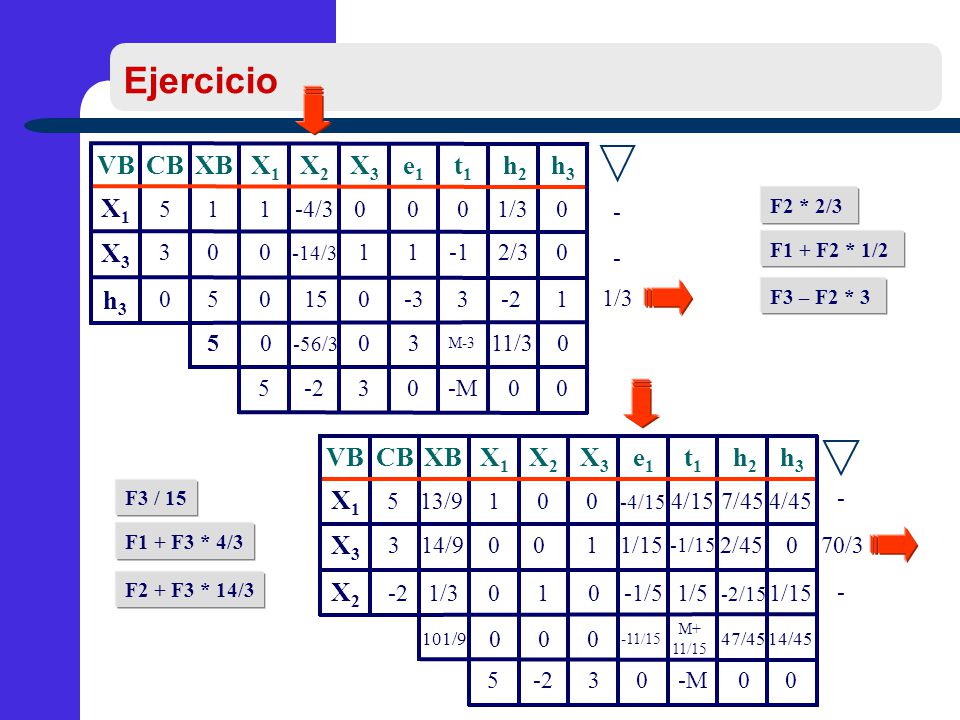 Ejercicio VB CB XB X1 X2 X3 e1 t1 h2 h3 X1 X3 h3 VB CB XB X1 X2 X3 e1