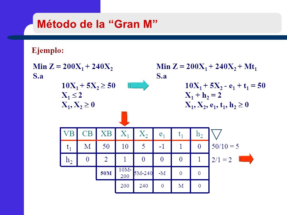 Método de la Gran M Método de la Gran M Ejemplo:
