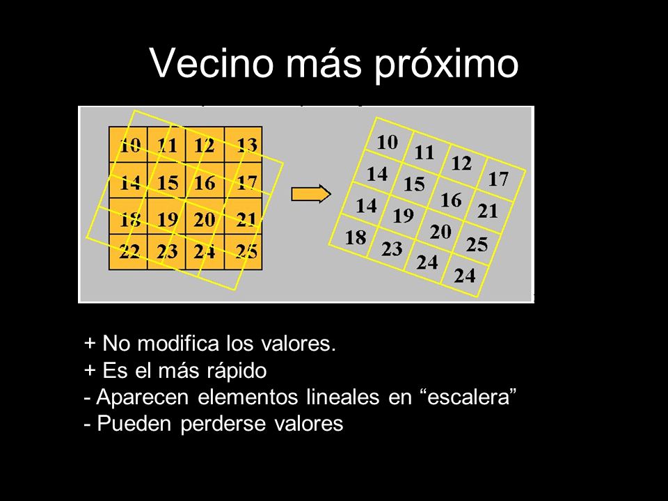 Vecino más próximo + No modifica los valores. + Es el más rápido