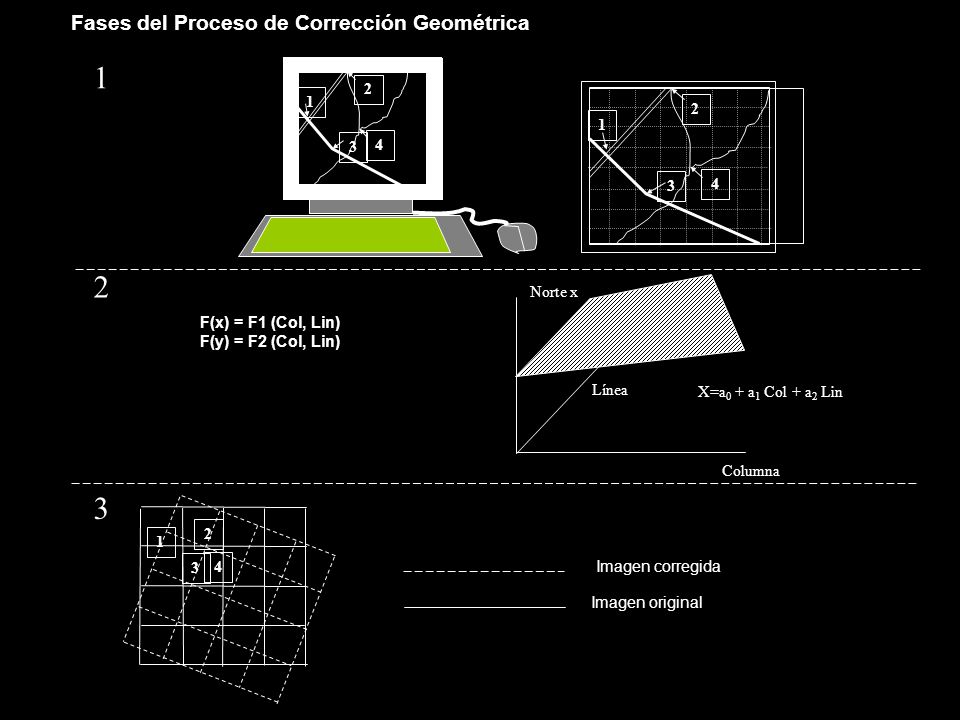 1 2 3 Fases del Proceso de Corrección Geométrica