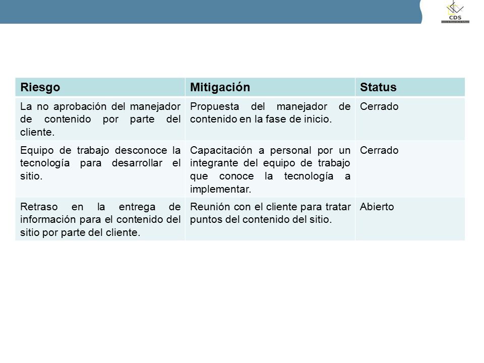 Riesgo Mitigación Status