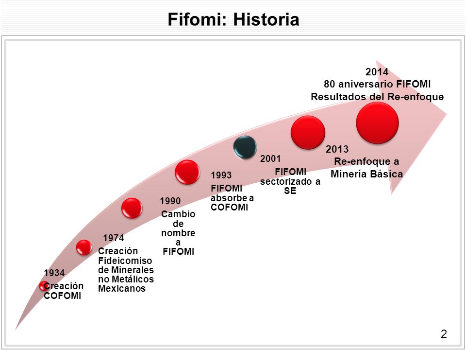 Cambio de nombre a FIFOMI FIFOMI sectorizado a SE