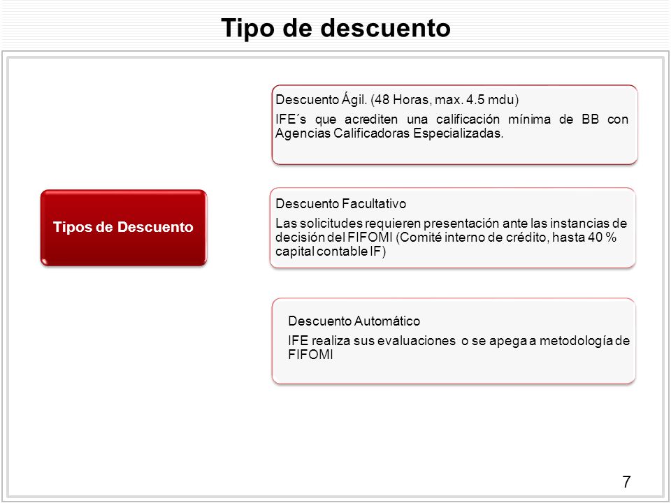 Tipo de descuento Tipos de Descuento