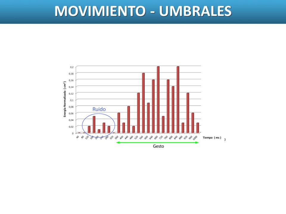 MOVIMIENTO – MÁQUINA DE ESTADOS