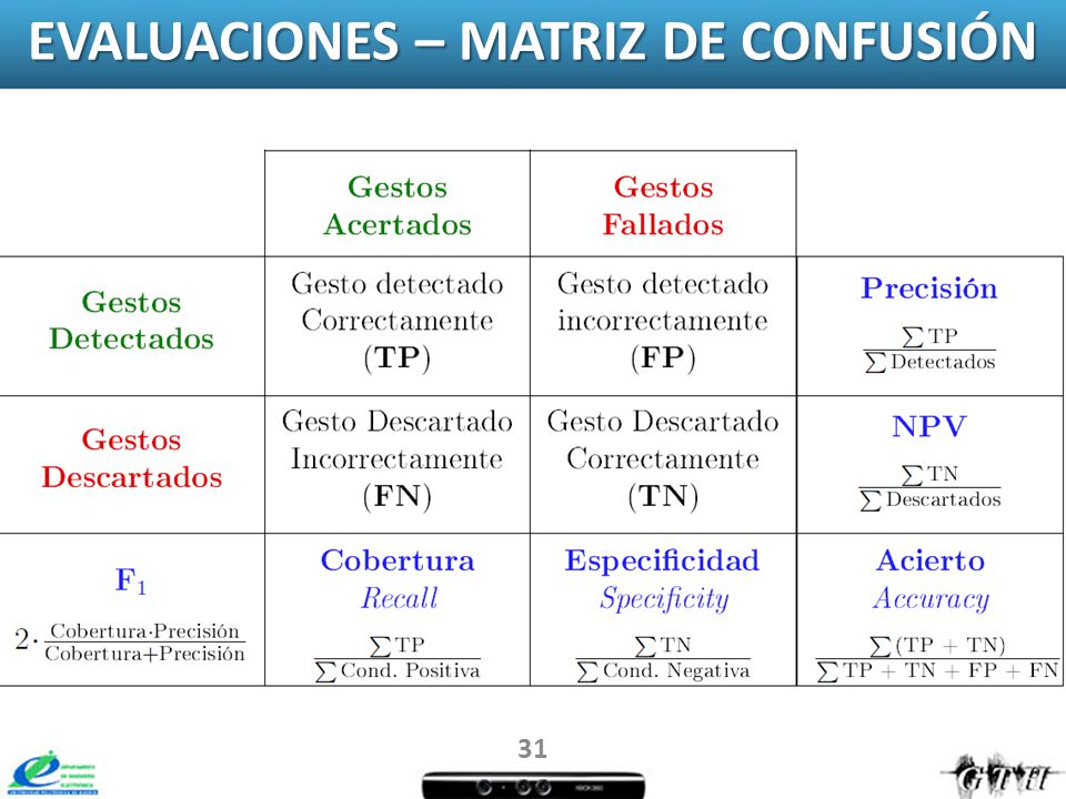 EVALUACIONES Ejemplo: para el perfil de Centrado y Rotado 32