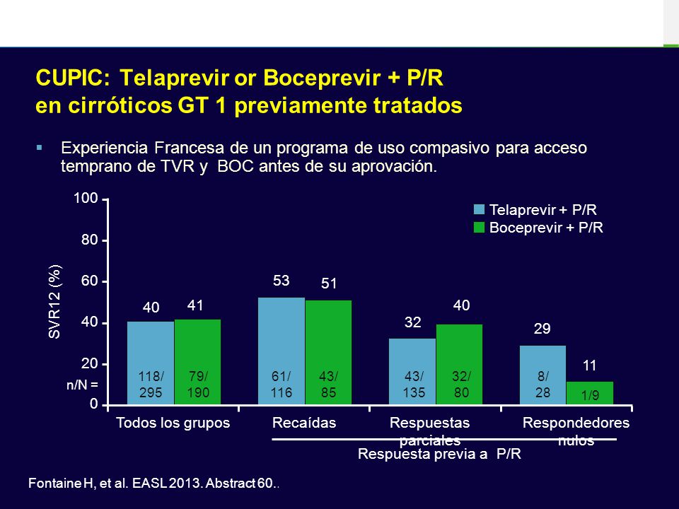 CUPIC: Telaprevir or Boceprevir + P/R en cirróticos GT 1 previamente tratados