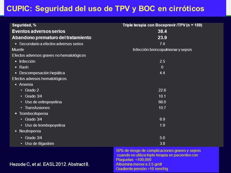 CUPIC: Seguridad del uso de TPV y BOC en cirróticos