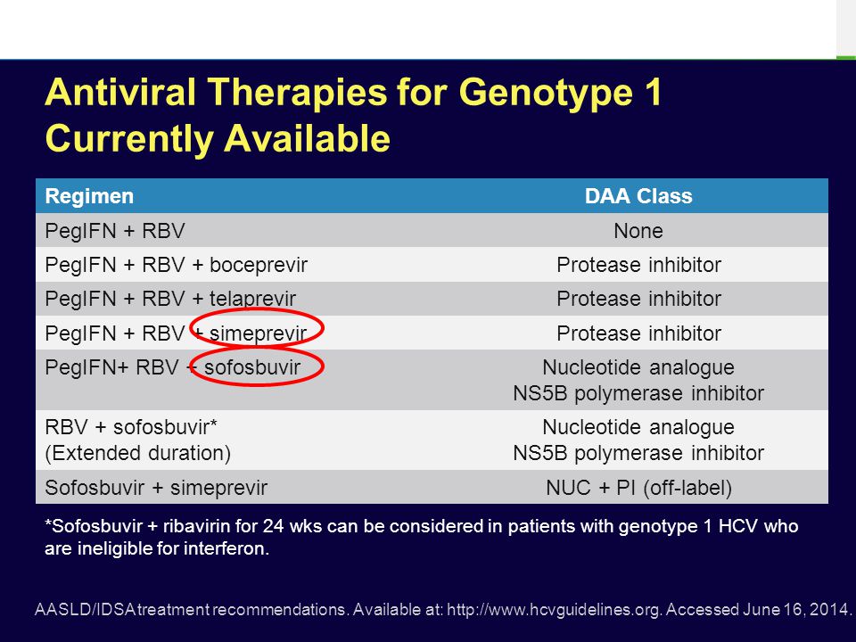 Antiviral Therapies for Genotype 1 Currently Available