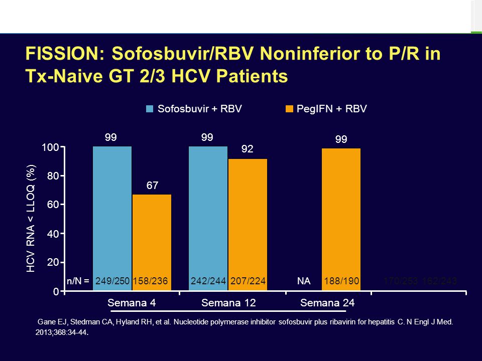 FISSION: Sofosbuvir/RBV Noninferior to P/R in Tx-Naive GT 2/3 HCV Patients