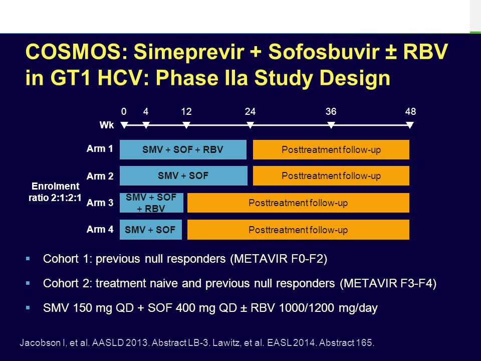 COSMOS: Simeprevir + Sofosbuvir ± RBV in GT1 HCV: Phase IIa Study Design