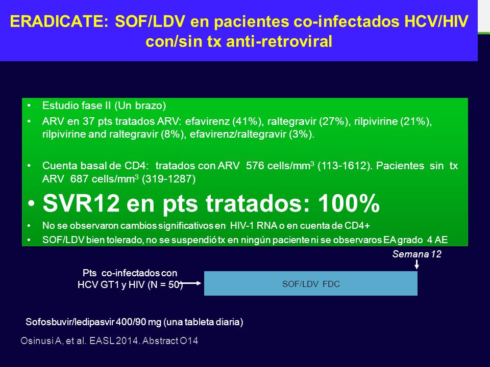 Pts co-infectados con HCV GT1 y HIV (N = 50)