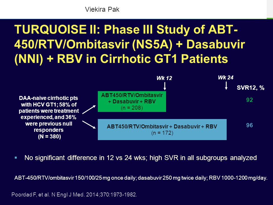 Viekira Pak TURQUOISE II: Phase III Study of ABT-450/RTV/Ombitasvir (NS5A) + Dasabuvir (NNI) + RBV in Cirrhotic GT1 Patients.