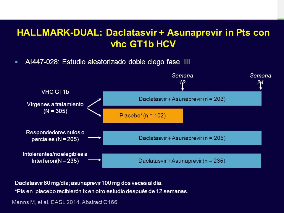 HALLMARK-DUAL: Daclatasvir + Asunaprevir in Pts con vhc GT1b HCV