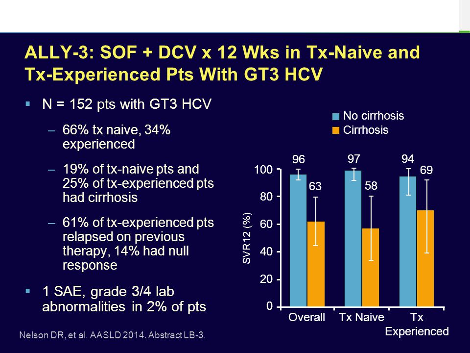 ALLY-3: SOF + DCV x 12 Wks in Tx-Naive and Tx-Experienced Pts With GT3 HCV