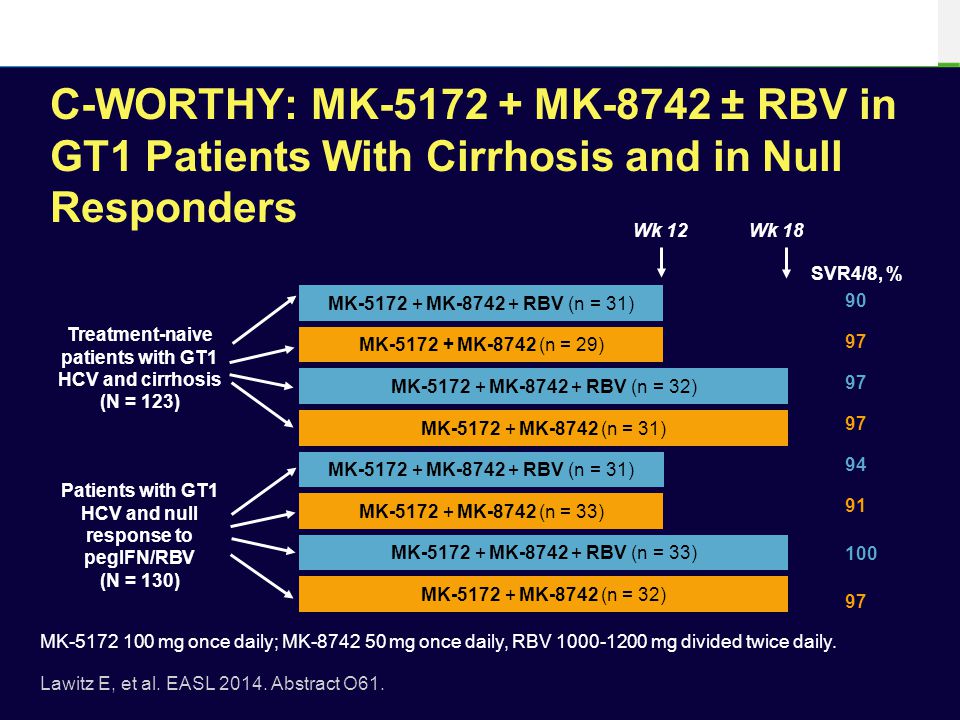 C-WORTHY: MK MK-8742 ± RBV in GT1 Patients With Cirrhosis and in Null Responders