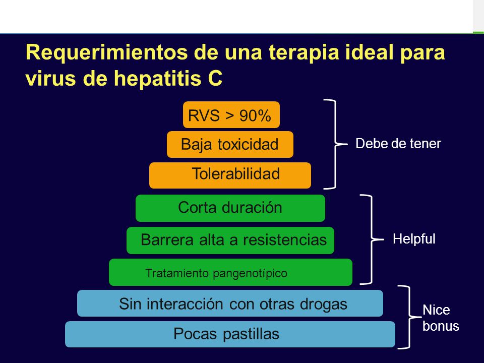 Requerimientos de una terapia ideal para virus de hepatitis C