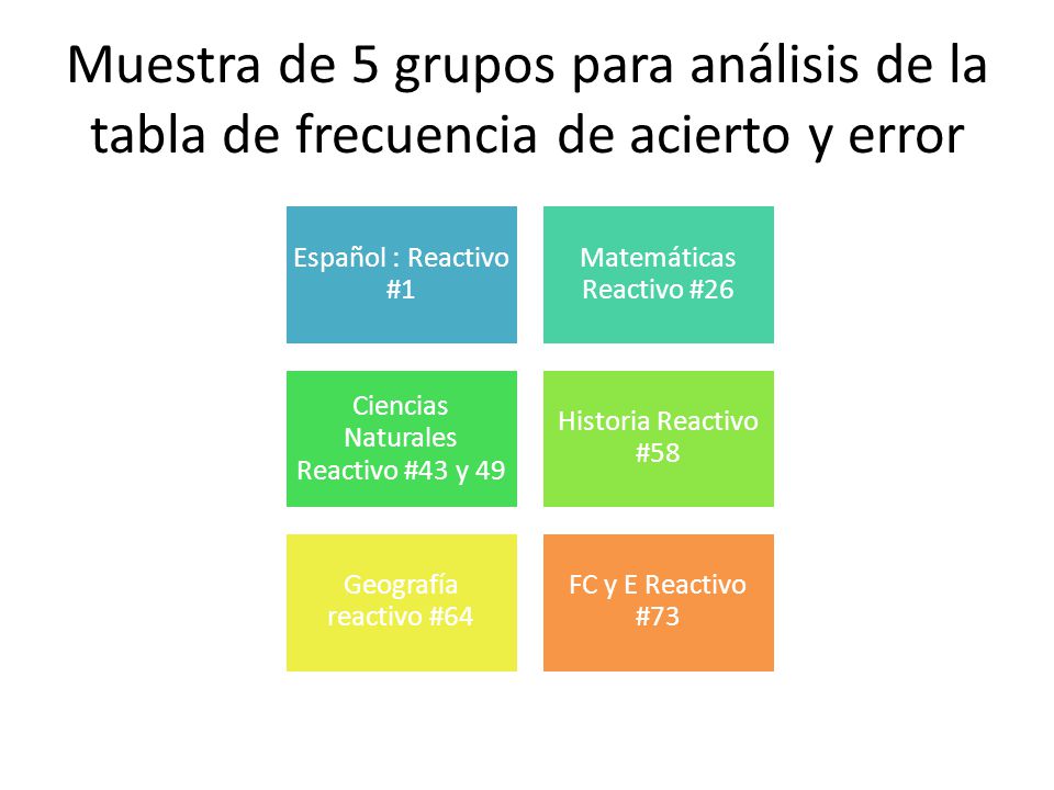 Muestra de 5 grupos para análisis de la tabla de frecuencia de acierto y error