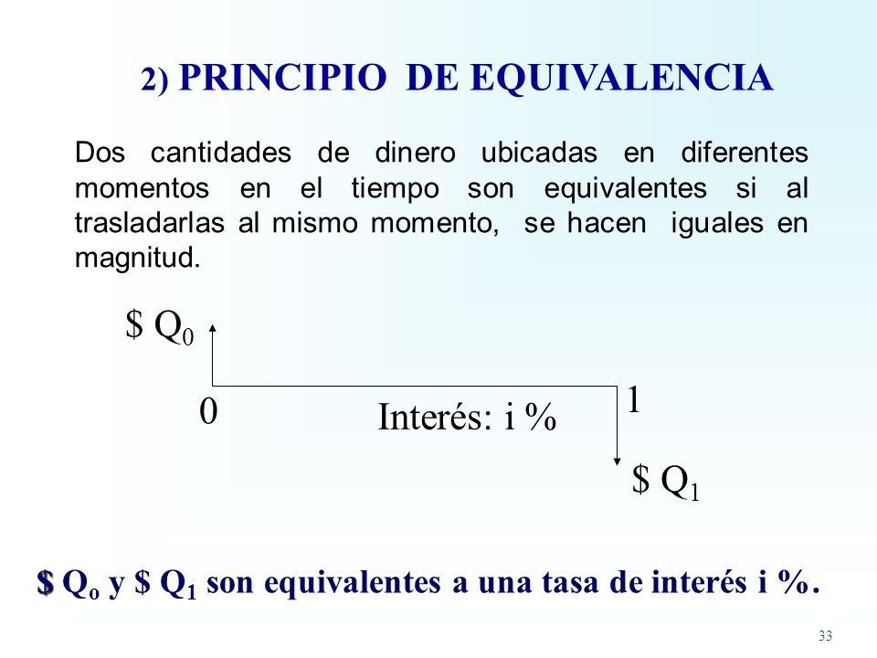 $ Q0 1 Interés: i % $ Q1 2) PRINCIPIO DE EQUIVALENCIA