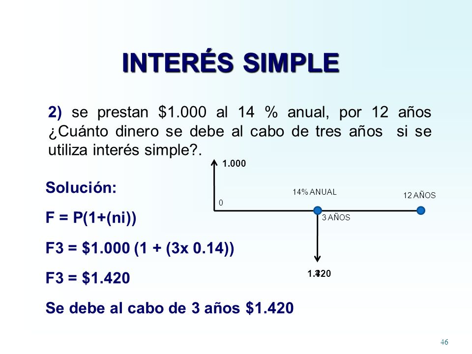 INTERÉS SIMPLE 2) se prestan $1.000 al 14 % anual, por 12 años ¿Cuánto dinero se debe al cabo de tres años si se utiliza interés simple .