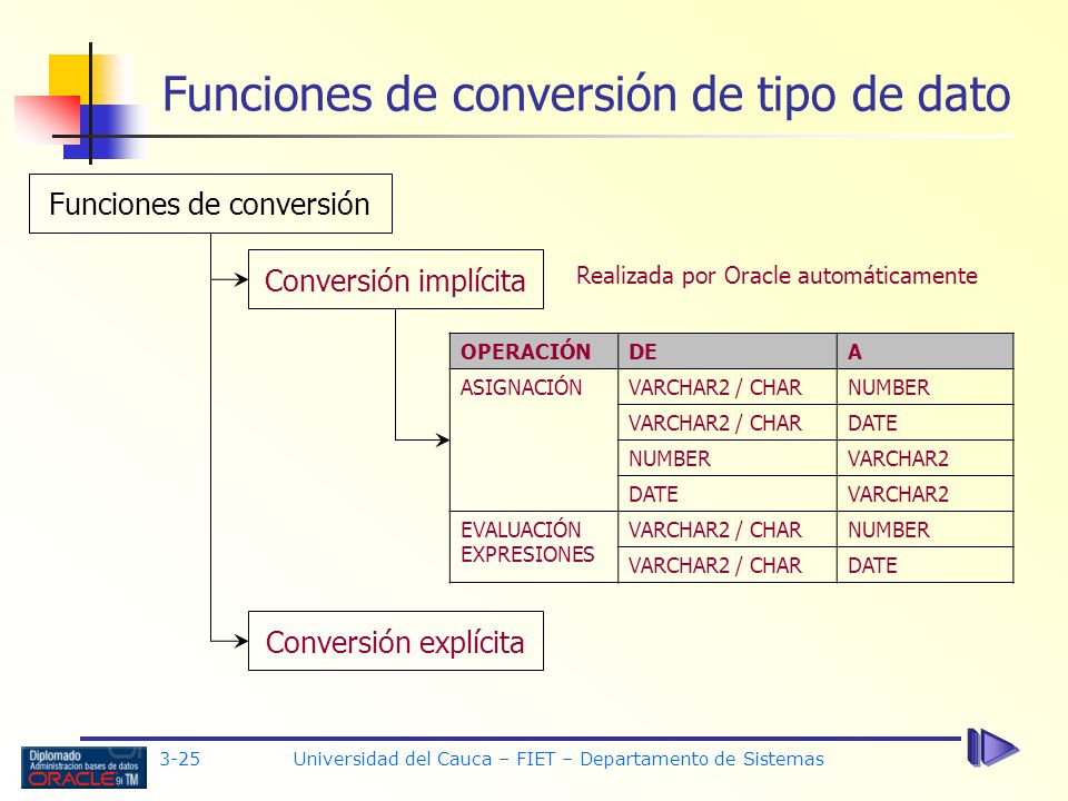 Funciones de conversión de tipo de dato