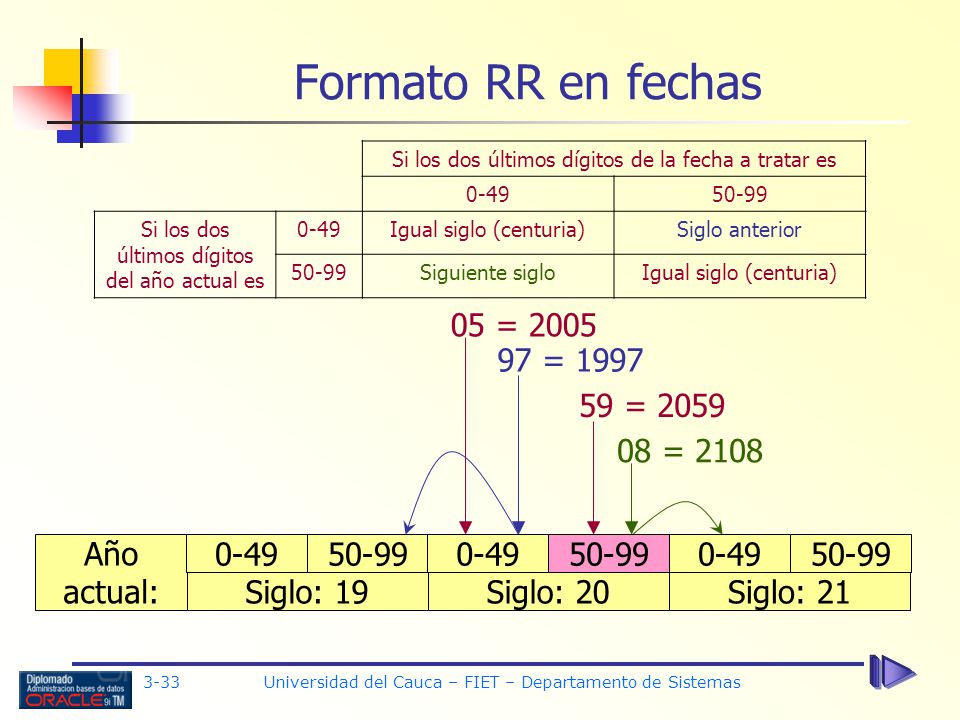 Formato RR en fechas 05 = = = = 2108