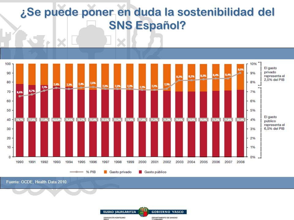 ¿Se puede poner en duda la sostenibilidad del SNS Español