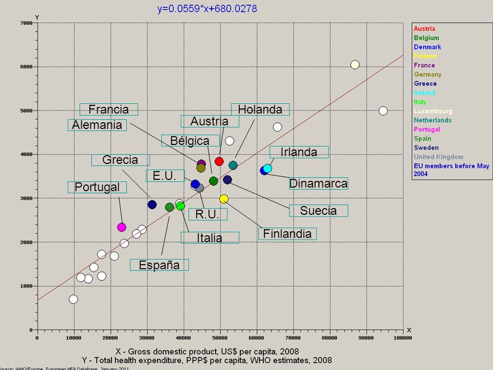 Francia Holanda. Austria. Alemania. Bélgica. Irlanda. Grecia. E.U. Dinamarca. Portugal. Suecia.