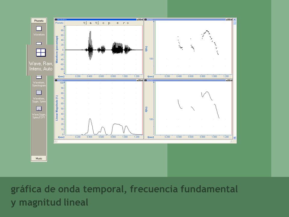 gráfica de onda temporal, frecuencia fundamental y magnitud lineal
